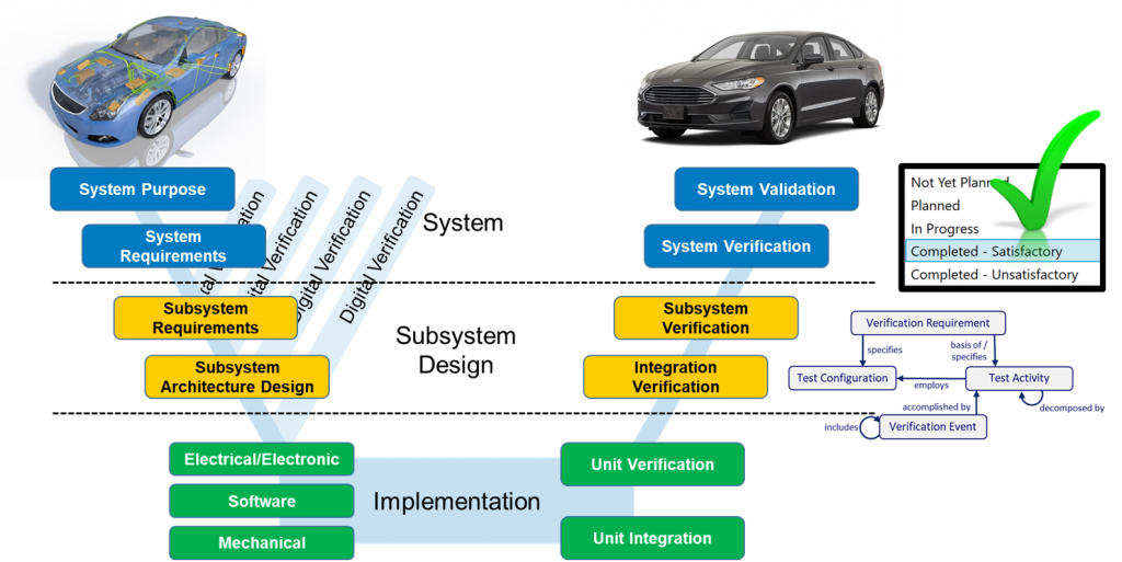 Verification and Validation Vitech