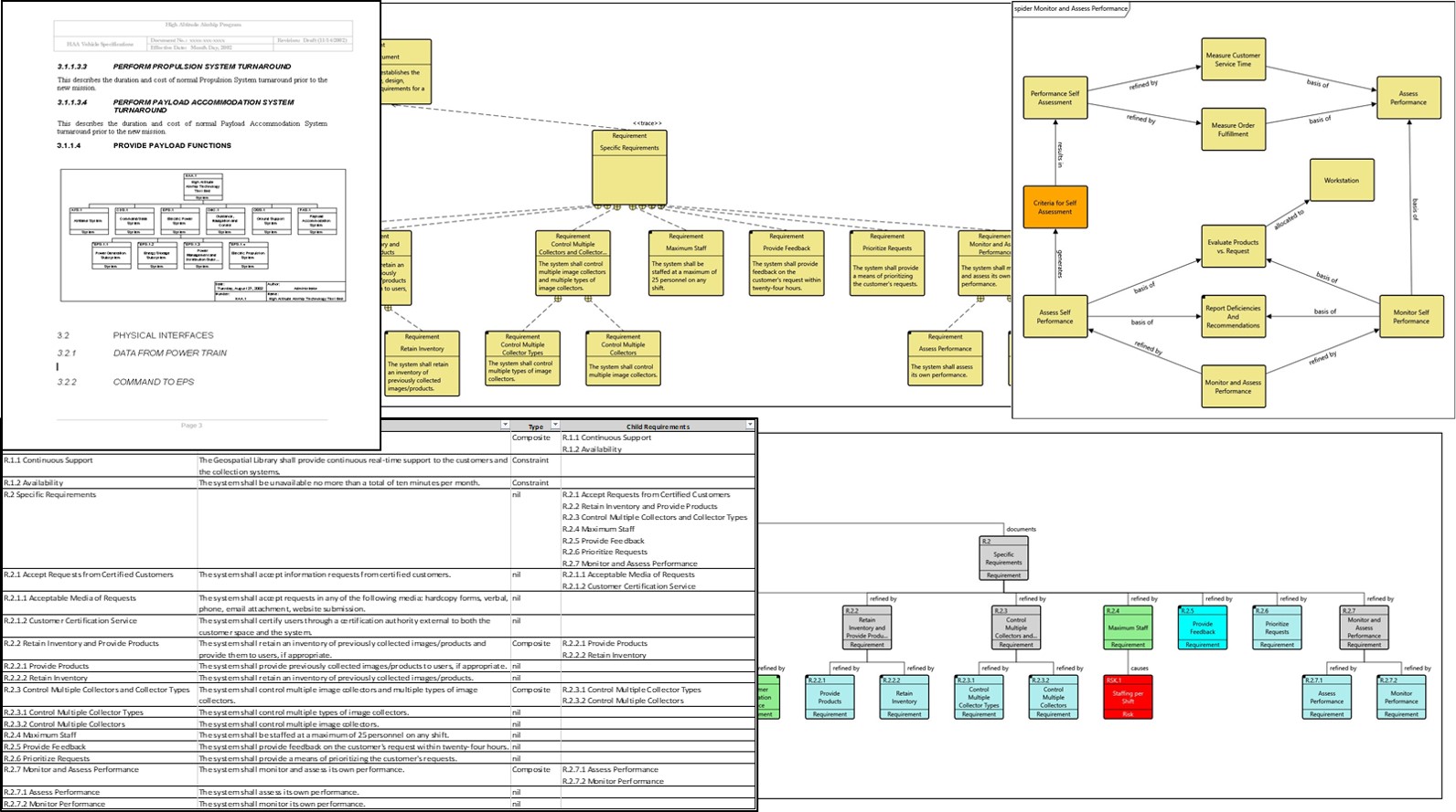 Visualize your requirements in a variety of diagram views.