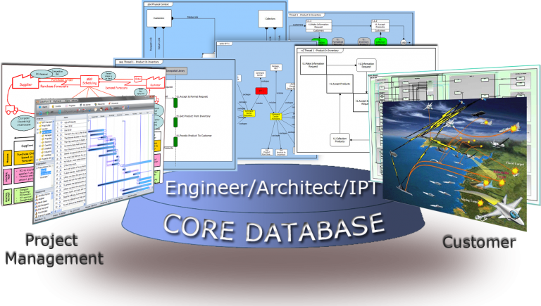 CORe Braindumps Pdf