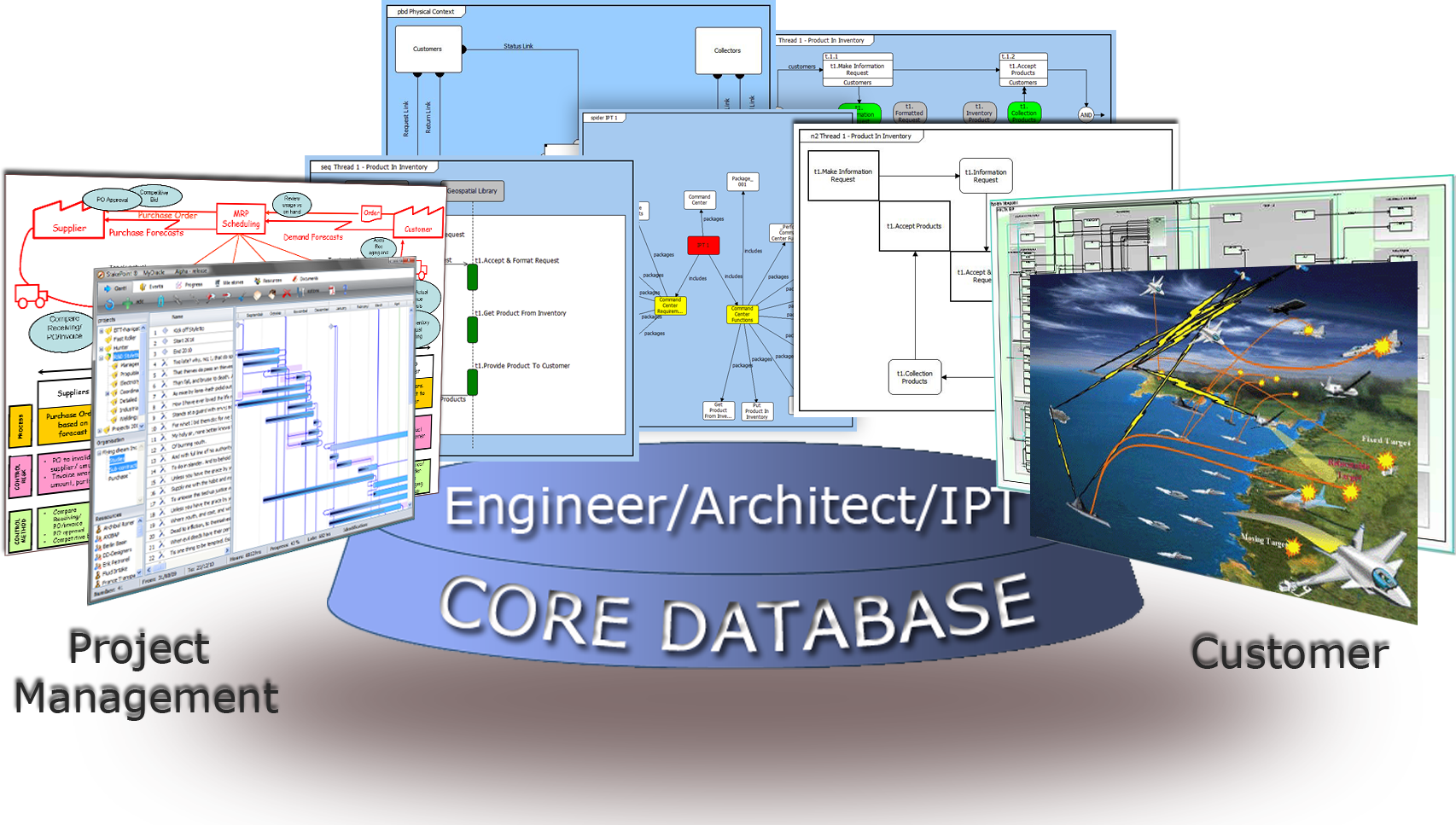 buying core software